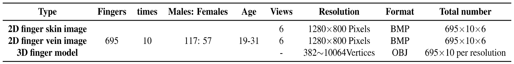 Basic information of LFMB-3DFB
