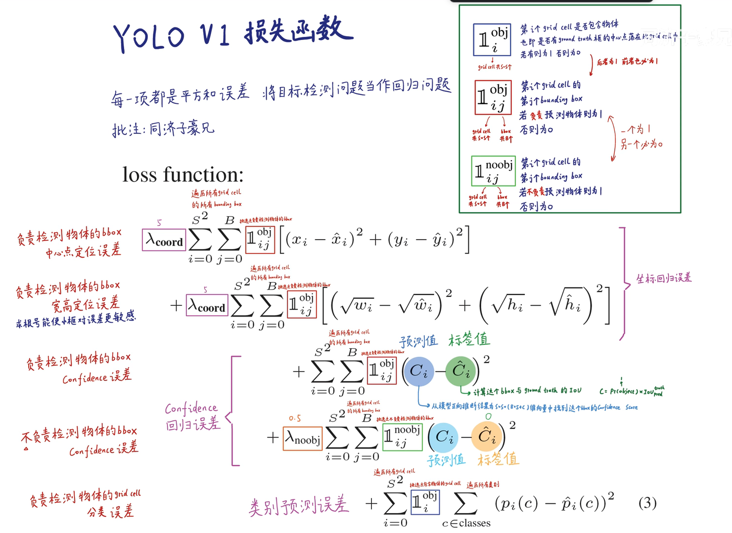 图源:https://www.bilibili.com/video/BV15w411Z7LG?p=6&vd_source=dd1cbbaa6cfa31151b66144a5ddb6722|